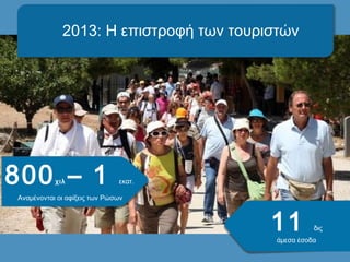 2013: Η επιστροφή των τουριστών




800 – 1    χιλ                εκατ.

Αναμένονται οι αφίξεις των Ρώσων



                                        11         δις
                                         άμεσα έσοδα
 