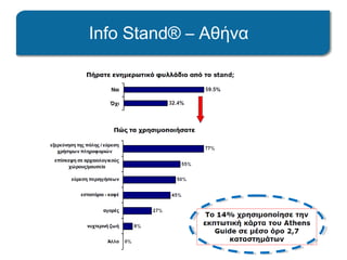 Info Stand® – Αθήνα
 