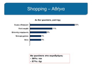 Shopping – Αθήνα
 