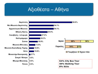 Αξιοθέατα – Αθήνα
 
