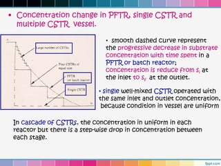 • Concentration change in PFTR, single CSTR and
  multiple CSTR vessel.

                               • smooth dashed curve represent
                               the progressive decrease in substrate
                               concentration with time spent in a
                               PFTR or batch reactor;
                               concentration is reduce from si at
                               the inlet to sf at the outlet.

                             • single well-mixed CSTR operated with
                             the same inlet and outlet concentration,
                              because condition in vessel are uniform

 In cascade of CSTRs, the concentration in uniform in each
 reactor but there is a step-wise drop in concentration between
 each stage.
 