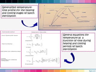 Generalized temperature-
time profile for the heating
and cooling stages of batch
sterilization




                               General equations for
                               temperature as a
                               function of time during
                               heating and cooling
                               periods of batch
                               sterilization
 