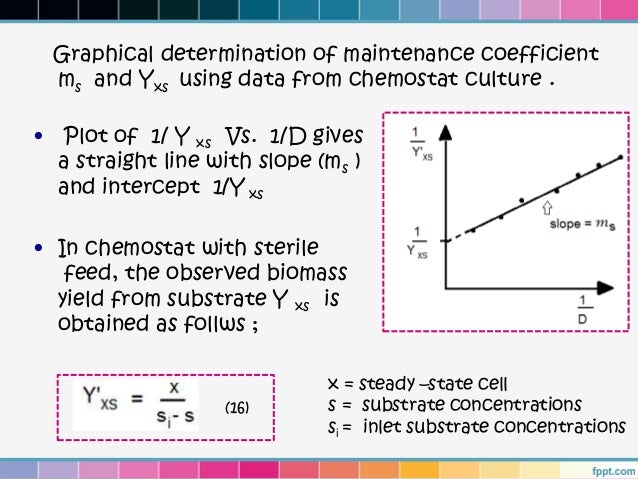 A Plot Of The Concentration Of The Reactant Versus Time Yields A Straight Line. reactor engineering part 3