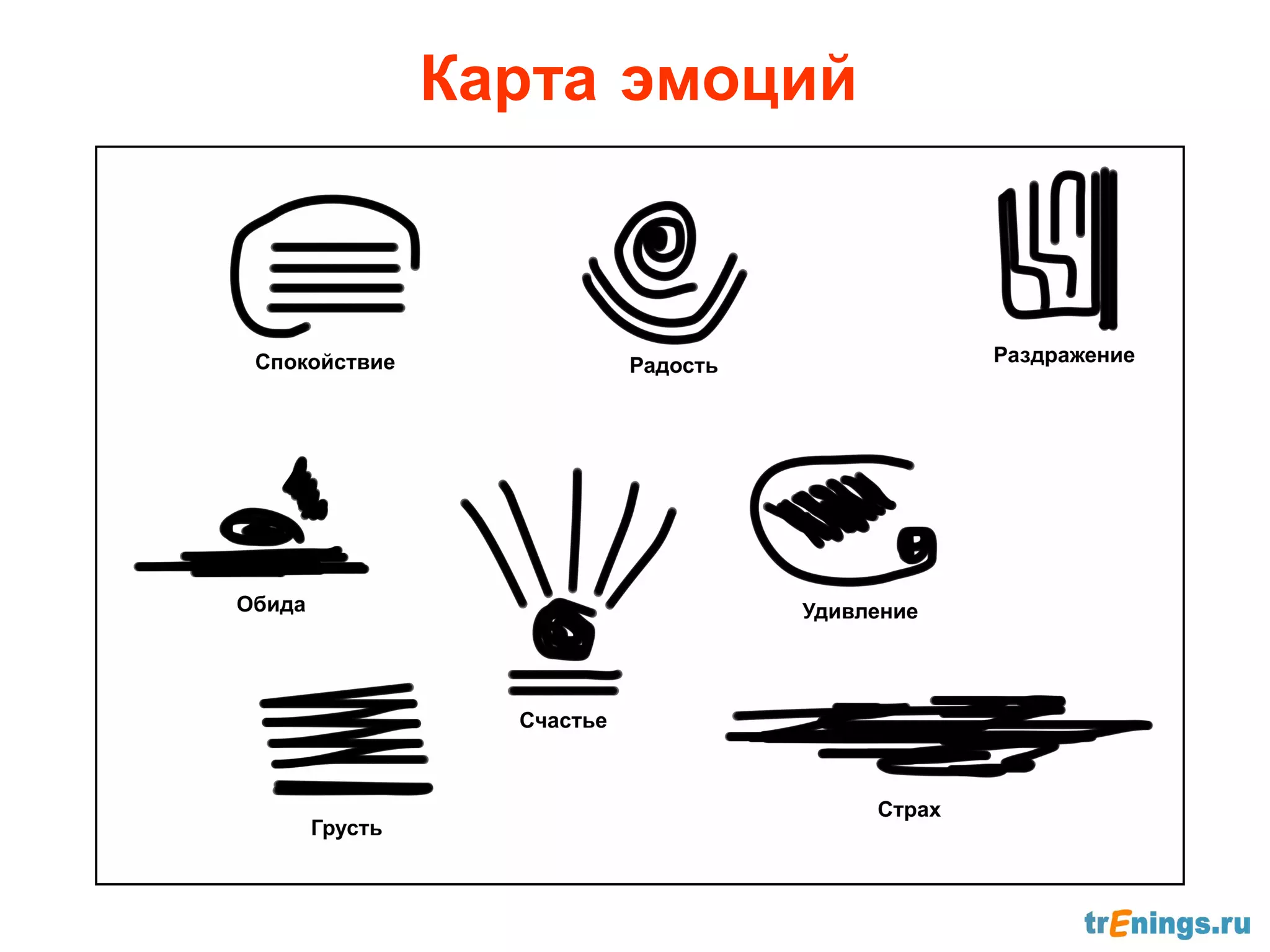 Карта эмоций
 