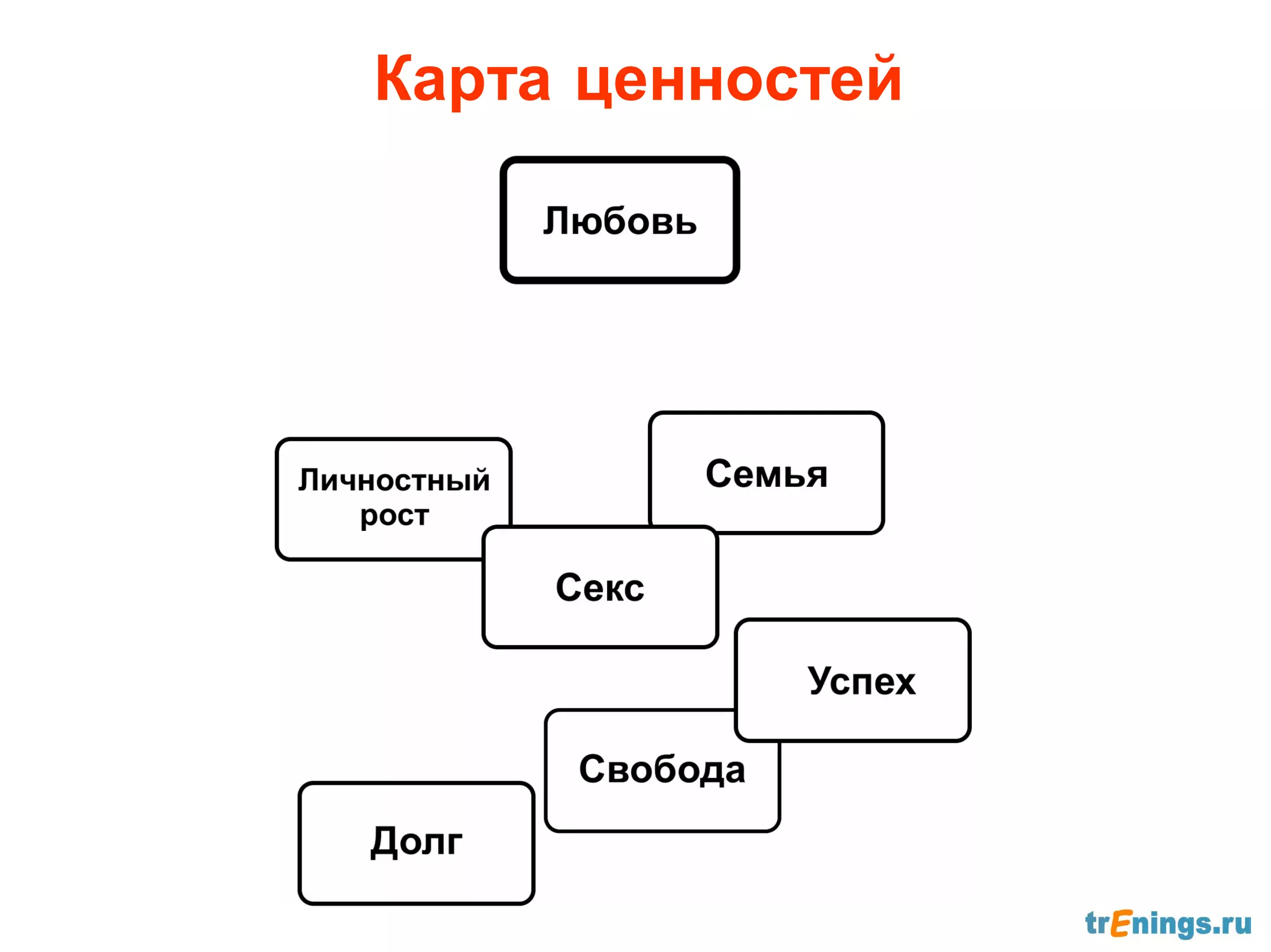 Карта ценностей
 