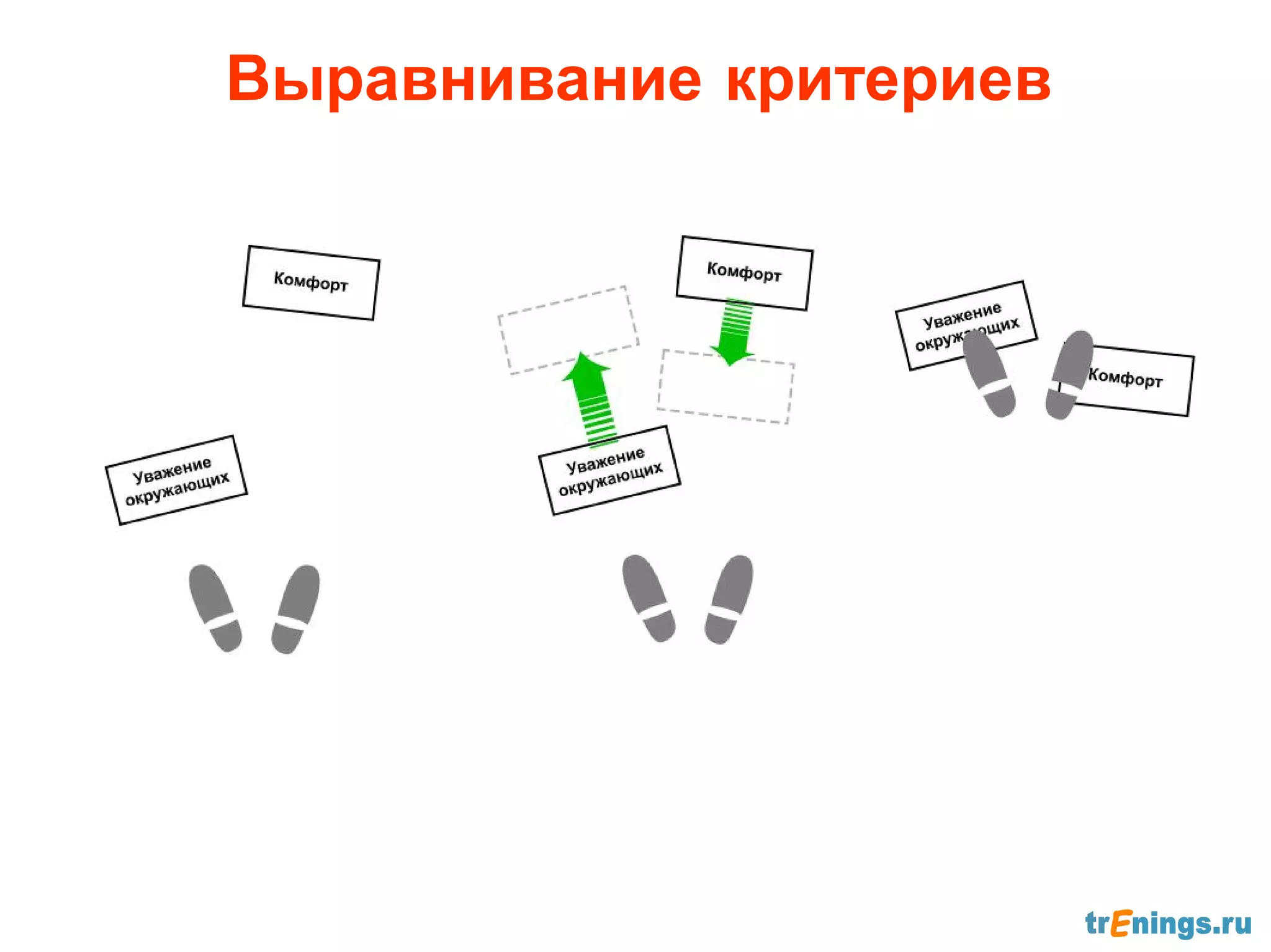 Выравнивание критериев
 