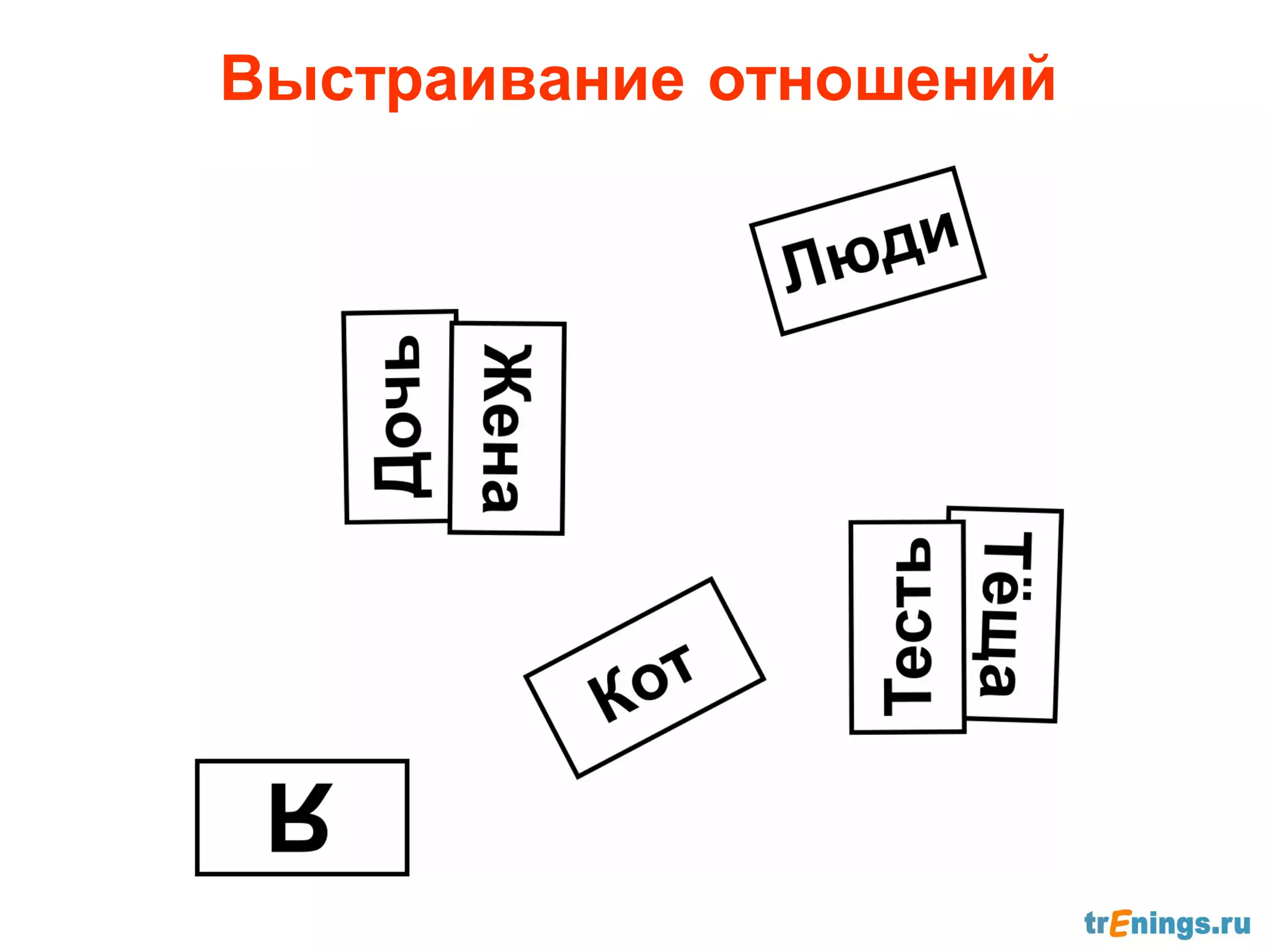 Выстраивание отношений
 