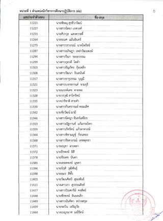 รายชื่อผู้มีสิทธิ์สอบสัมภาษณ์ สกอ.