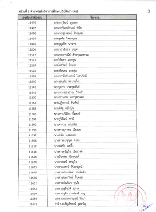 รายชื่อผู้มีสิทธิ์สอบสัมภาษณ์ สกอ.