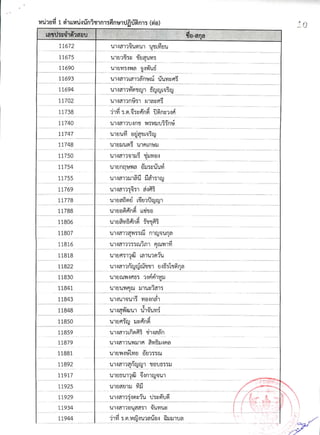 รายชื่อผู้มีสิทธิ์สอบสัมภาษณ์ สกอ.