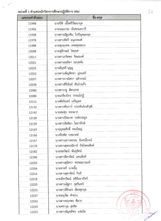 รายชื่อผู้มีสิทธิ์สอบสัมภาษณ์ สกอ.