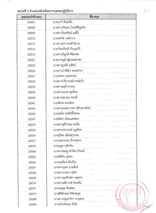 รายชื่อผู้มีสิทธิ์สอบสัมภาษณ์ สกอ.