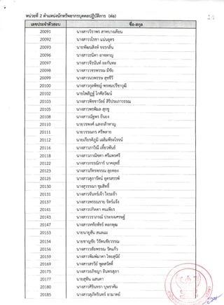 รายชื่อผู้มีสิทธิ์สอบสัมภาษณ์ สกอ.