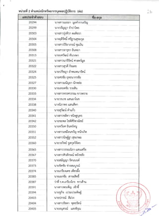 รายชื่อผู้มีสิทธิ์สอบสัมภาษณ์ สกอ.