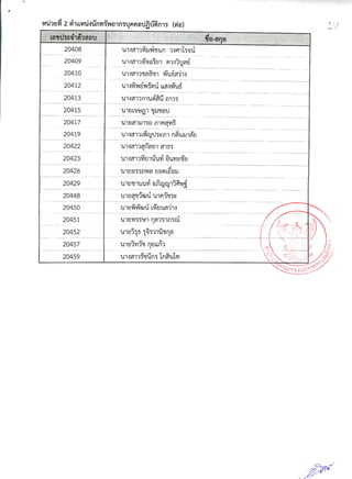 รายชื่อผู้มีสิทธิ์สอบสัมภาษณ์ สกอ.