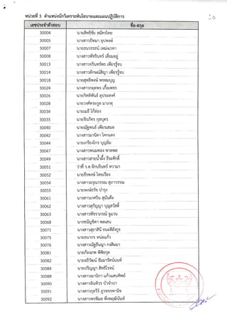 รายชื่อผู้มีสิทธิ์สอบสัมภาษณ์ สกอ.