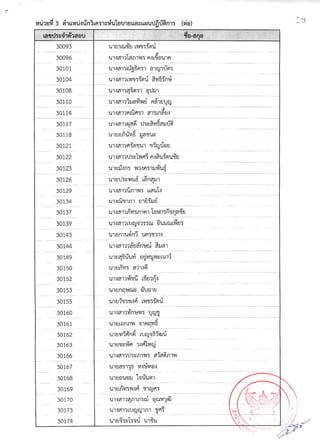 รายชื่อผู้มีสิทธิ์สอบสัมภาษณ์ สกอ.