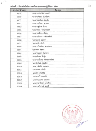 รายชื่อผู้มีสิทธิ์สอบสัมภาษณ์ สกอ.