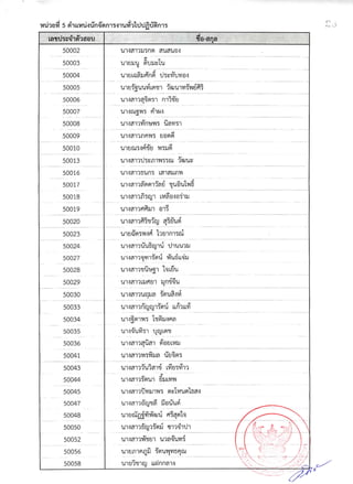 รายชื่อผู้มีสิทธิ์สอบสัมภาษณ์ สกอ.