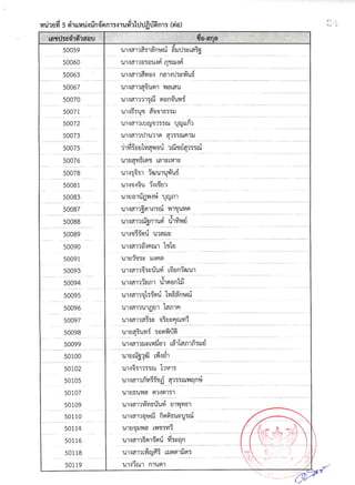 รายชื่อผู้มีสิทธิ์สอบสัมภาษณ์ สกอ.