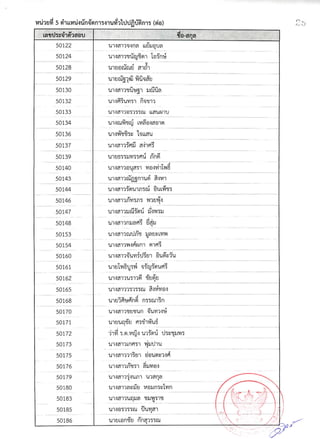 รายชื่อผู้มีสิทธิ์สอบสัมภาษณ์ สกอ.