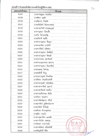 รายชื่อผู้มีสิทธิ์สอบสัมภาษณ์ สกอ.