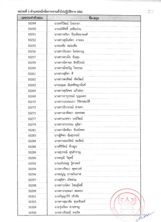 รายชื่อผู้มีสิทธิ์สอบสัมภาษณ์ สกอ.