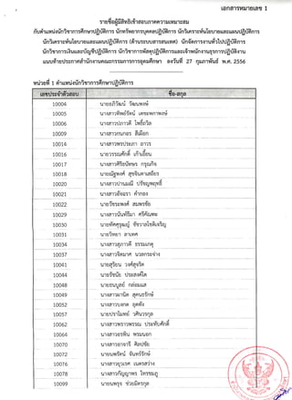 รายชื่อผู้มีสิทธิ์สอบสัมภาษณ์ สกอ.