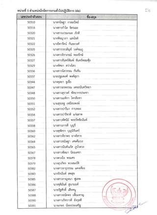 รายชื่อผู้มีสิทธิ์สอบสัมภาษณ์ สกอ.
