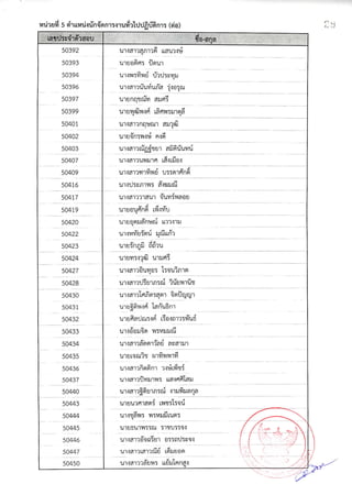 รายชื่อผู้มีสิทธิ์สอบสัมภาษณ์ สกอ.