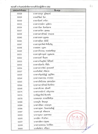 รายชื่อผู้มีสิทธิ์สอบสัมภาษณ์ สกอ.