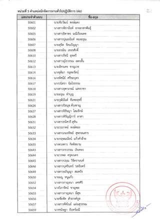 รายชื่อผู้มีสิทธิ์สอบสัมภาษณ์ สกอ.