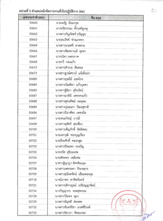 รายชื่อผู้มีสิทธิ์สอบสัมภาษณ์ สกอ.