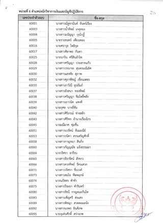 รายชื่อผู้มีสิทธิ์สอบสัมภาษณ์ สกอ.