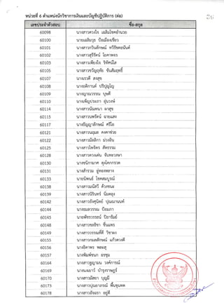 รายชื่อผู้มีสิทธิ์สอบสัมภาษณ์ สกอ.