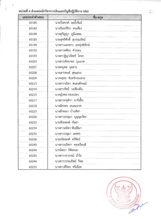 รายชื่อผู้มีสิทธิ์สอบสัมภาษณ์ สกอ.