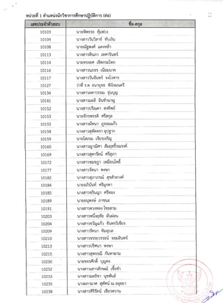 รายชื่อผู้มีสิทธิ์สอบสัมภาษณ์ สกอ.