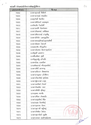 รายชื่อผู้มีสิทธิ์สอบสัมภาษณ์ สกอ.