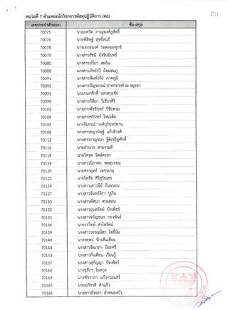 รายชื่อผู้มีสิทธิ์สอบสัมภาษณ์ สกอ.