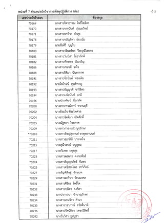 รายชื่อผู้มีสิทธิ์สอบสัมภาษณ์ สกอ.