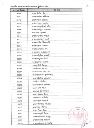 รายชื่อผู้มีสิทธิ์สอบสัมภาษณ์ สกอ.