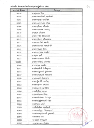 รายชื่อผู้มีสิทธิ์สอบสัมภาษณ์ สกอ.