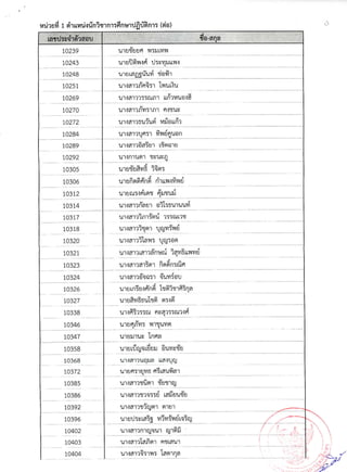 รายชื่อผู้มีสิทธิ์สอบสัมภาษณ์ สกอ.