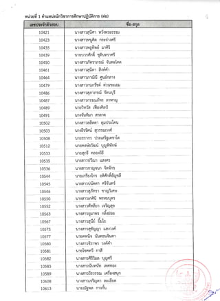 รายชื่อผู้มีสิทธิ์สอบสัมภาษณ์ สกอ.