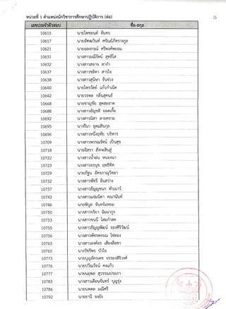 รายชื่อผู้มีสิทธิ์สอบสัมภาษณ์ สกอ.