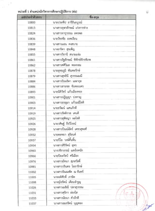 รายชื่อผู้มีสิทธิ์สอบสัมภาษณ์ สกอ.