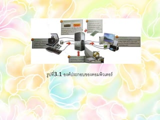 รูปที่3.1 องค์ประกอบของคอมพิวเตอร์
 