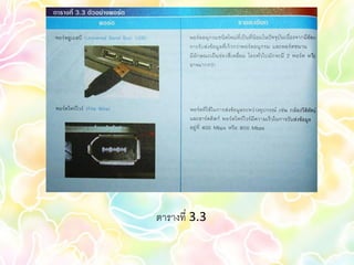 ตารางที่ 3.3
 