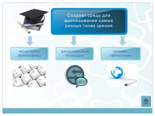 Создает среду для
              высказывания самых
              разных точек зрения




мониторинг   дискуссионные       он -лайн
блогосферы     площадки        трансляции
 