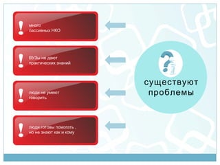 !   много
    пассивных НКО




!   ВУЗы не дают
    практических знаний



                             существуют

!   люди не умеют
    говорить
                              проблемы



!   люди готовы помогать ,
    но не знают как и кому
 